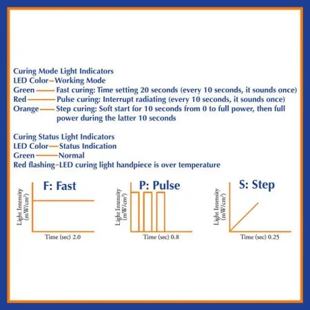 TPC Dental LED 39N Curing Light System ALED-39N - Dental Equipment Store