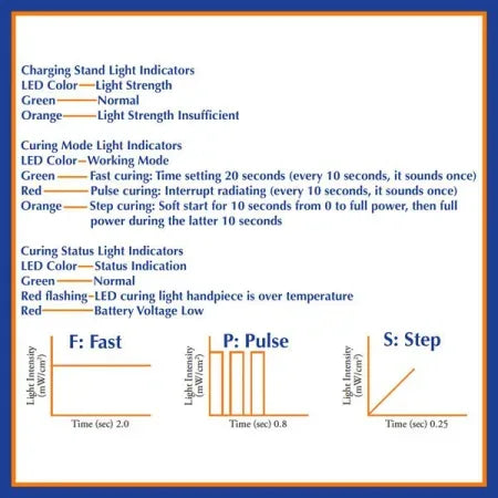 TPC Dental LED 55N Cordless Curing Light ALED55N Blue - Dental Equipment Store