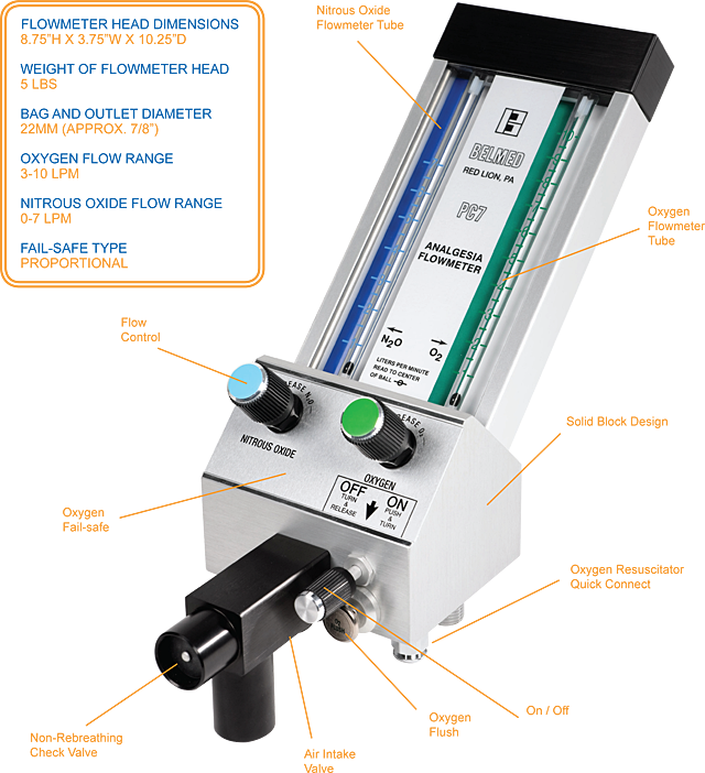 Belmed Flowmeter Head Only - Model PC7 image 1